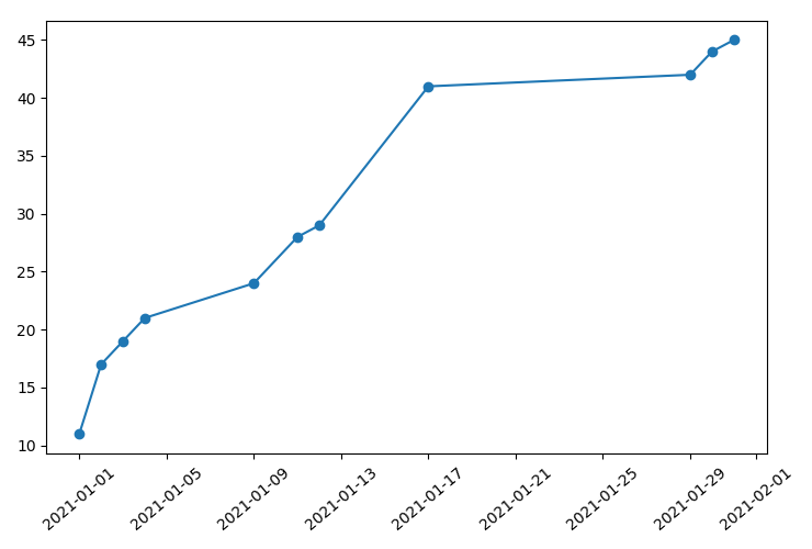 Photo listing statistics for january